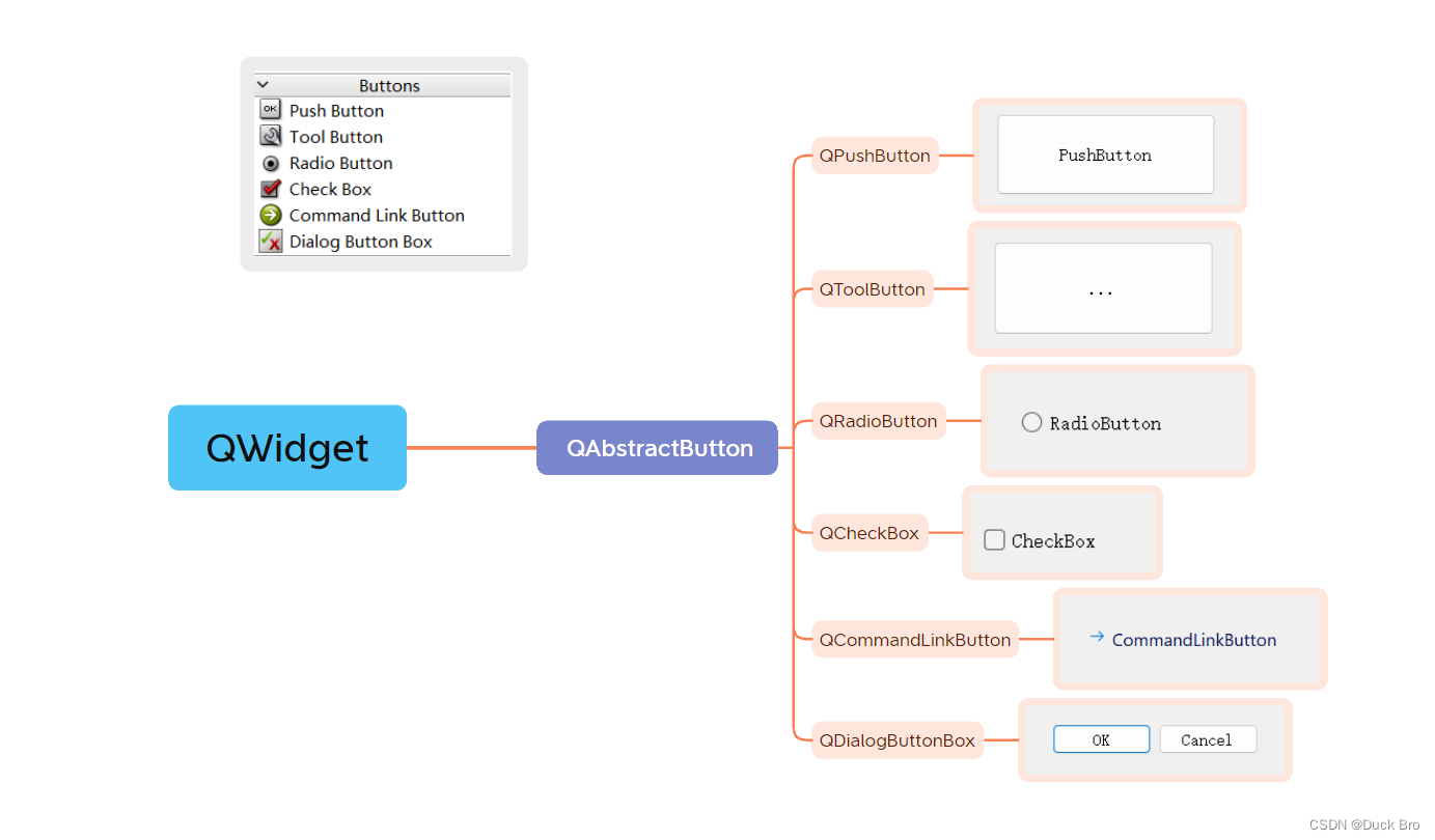 【<span style='color:red;'>Qt</span> <span style='color:red;'>学习</span><span style='color:red;'>笔记</span>】<span style='color:red;'>Qt</span><span style='color:red;'>常</span><span style='color:red;'>用</span><span style='color:red;'>控</span><span style='color:red;'>件</span> | 按钮类<span style='color:red;'>控</span><span style='color:red;'>件</span>Check Box<span style='color:red;'>的</span>使用<span style='color:red;'>及</span><span style='color:red;'>说明</span>