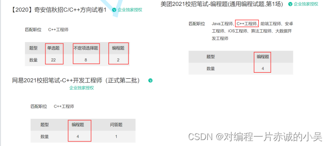 数据结构入门（1）数据结构介绍