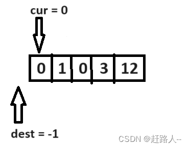 初始化指针