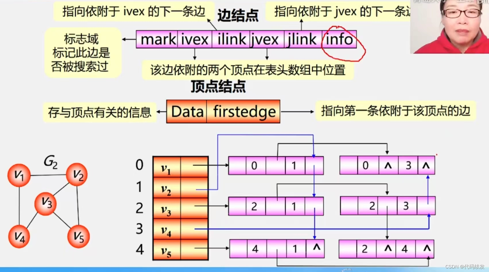 图的相关种类