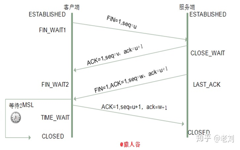 web基础和面试题