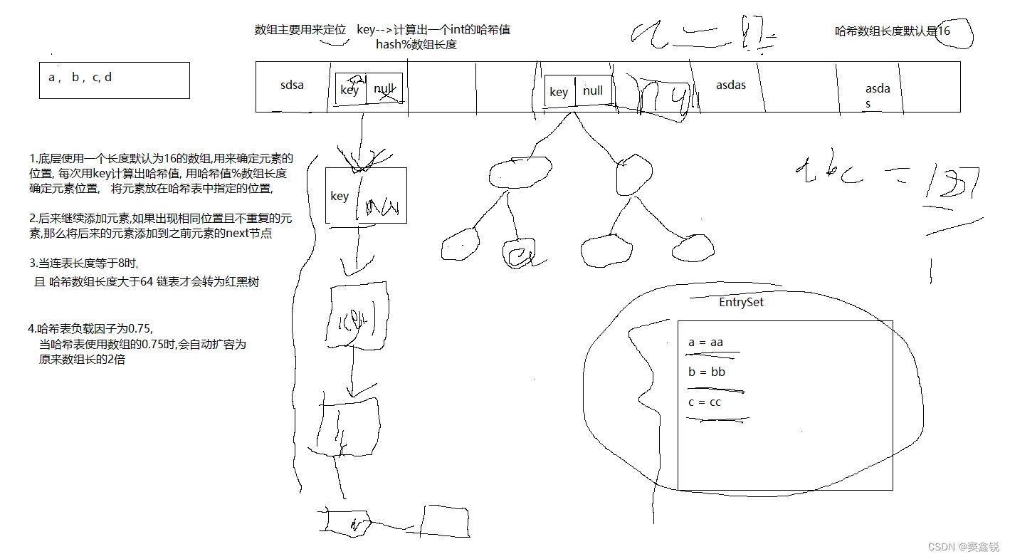 JavaSE期末复习速成笔记