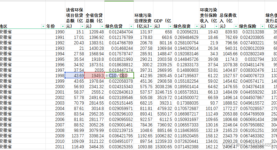 1990-2021年各省绿色金融指数数据（含原始数据+测算结果）