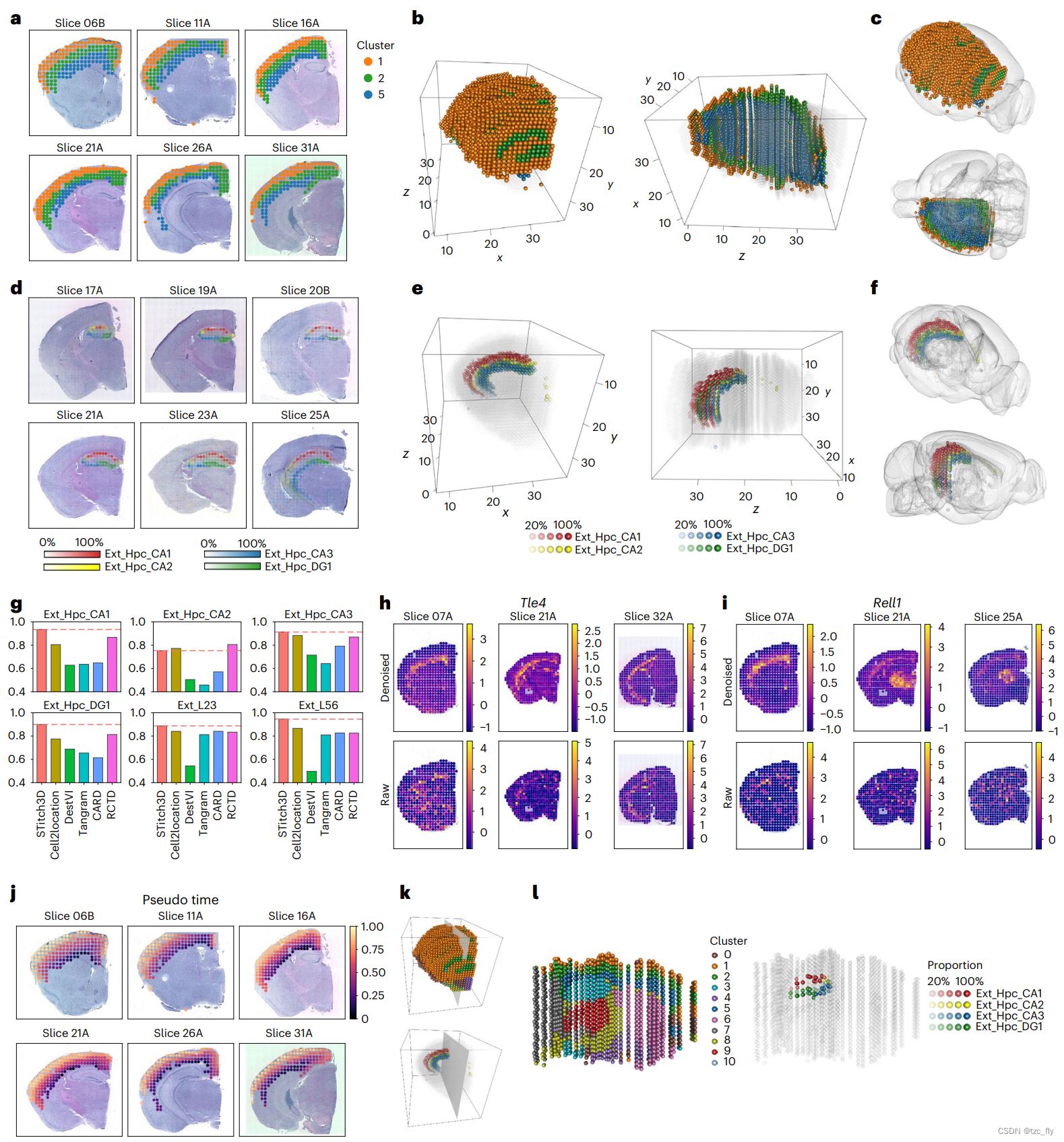 fig3