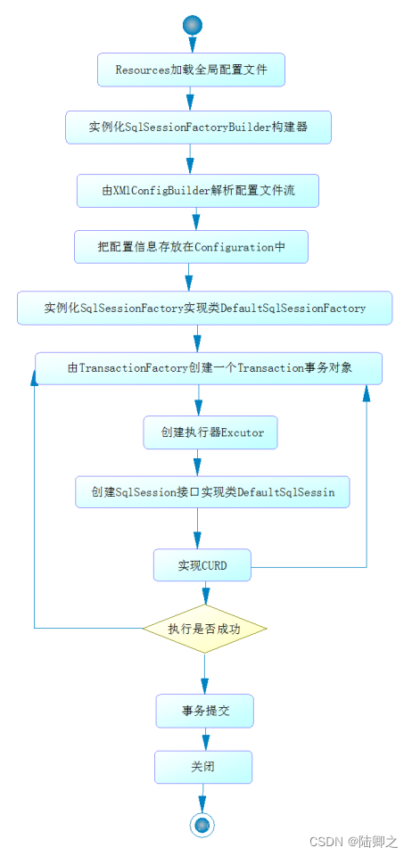 <span style='color:red;'>MyBatis</span><span style='color:red;'>框架</span>-注解开发