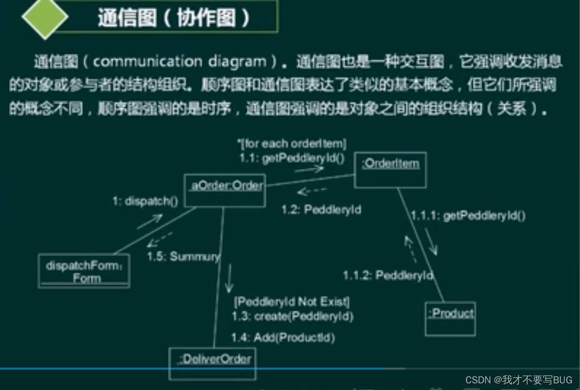 需求工程分析