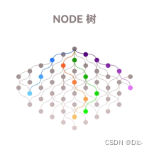 单节点NODE