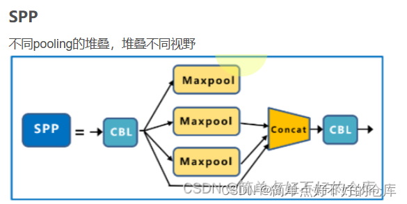 2023-简单点-yolox-pytorch代码解析（一）-nets/darknet.py