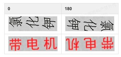 PaddleOCR识别框架解读[19] 文本方向分类器--从训练到部署全流程