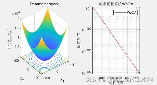 【MATLAB第85期】<span style='color:red;'>基于</span>MATLAB<span style='color:red;'>的</span>2023年智能进化<span style='color:red;'>算法</span>/<span style='color:red;'>元</span><span style='color:red;'>启发</span><span style='color:red;'>式</span><span style='color:red;'>算法</span>合集（持续更新）