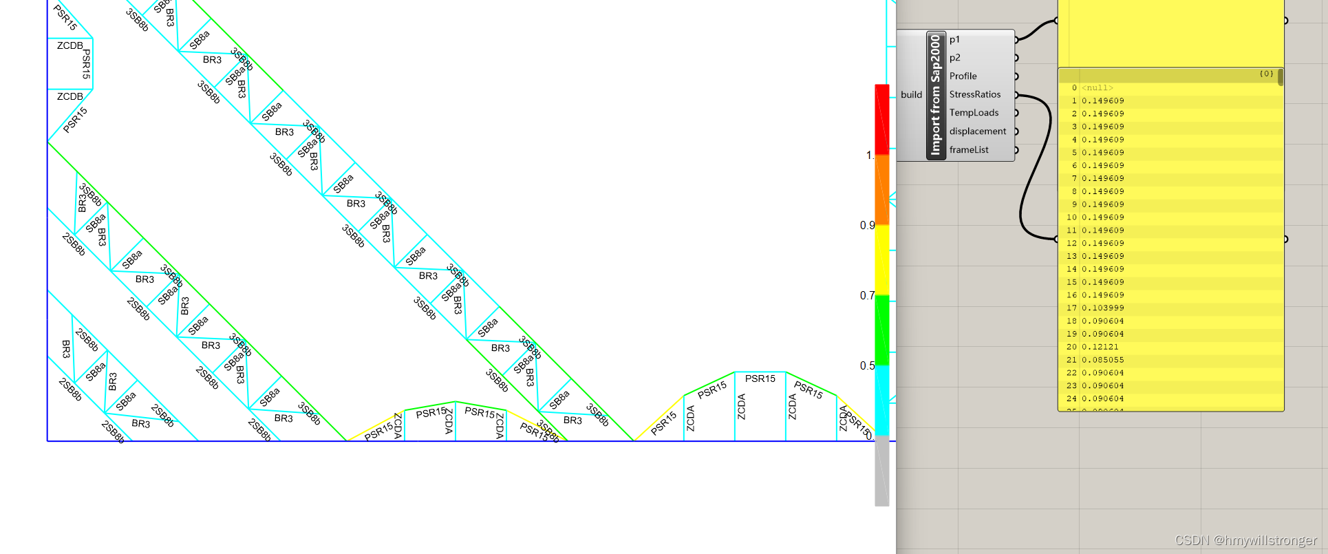 【C#】【<span style='color:red;'>SAP</span>2000】读取<span style='color:red;'>SAP</span>2000<span style='color:red;'>中</span>所有Frame对象<span style='color:red;'>的</span>应力比到Grasshopper<span style='color:red;'>中</span>