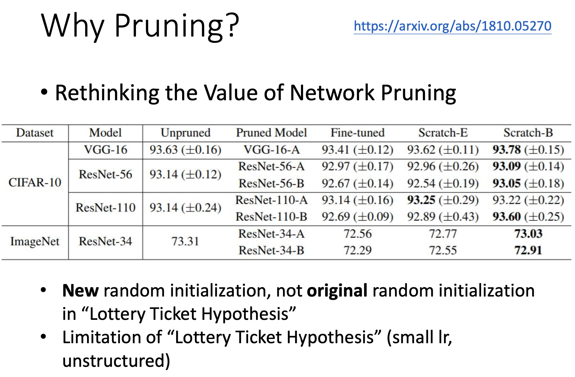 Network Compression