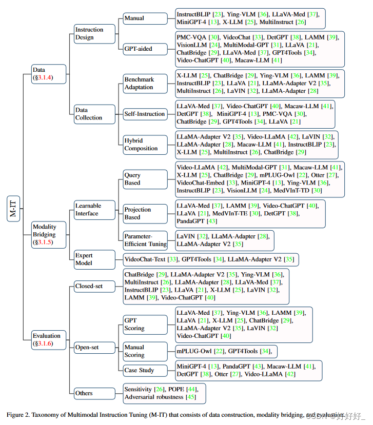 A Survey on Multimodal Large Language Models