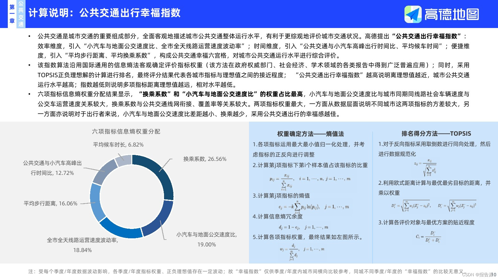 高德地图2020年交通报告__高德地图主要城市报告