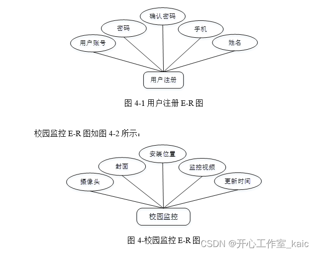 校园视频监控系统的设计与实现(论文+源码)_kaic