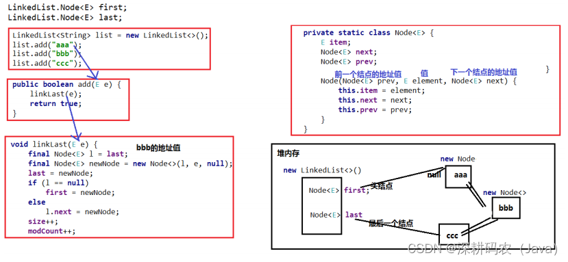 java入门详细教程之集合的理解与应用