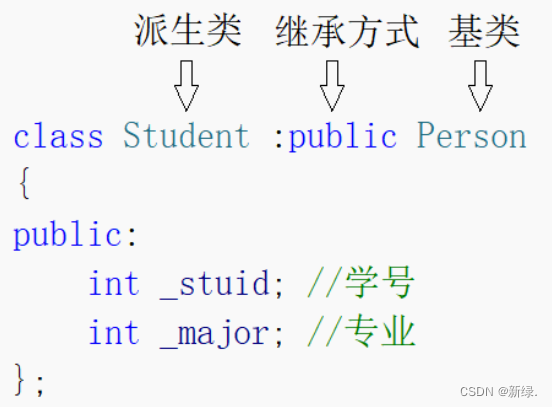 C++中的继承