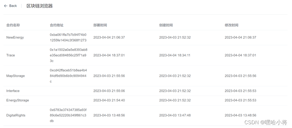 GZ036 区块链技术应用赛项赛题第3套