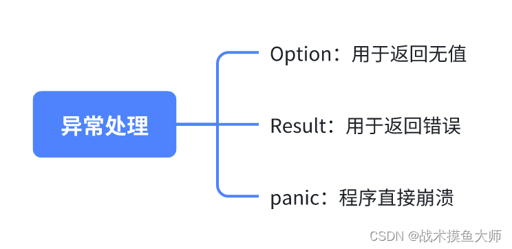 Rust编程（三）生命周期与异常处理