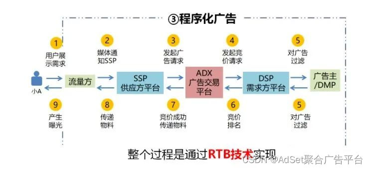 app开发者对接广告联盟，需要哪些资质？广告变现收益如何？