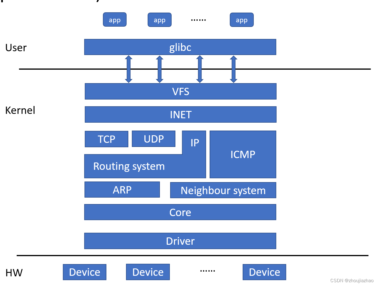 img_socket_ip_protocol_overview