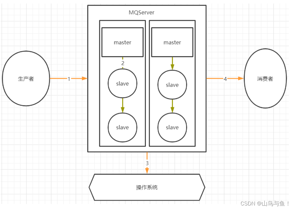 RabbitMQ<span style='color:red;'>常见</span><span style='color:red;'>生产</span><span style='color:red;'>问题</span><span style='color:red;'>详解</span>