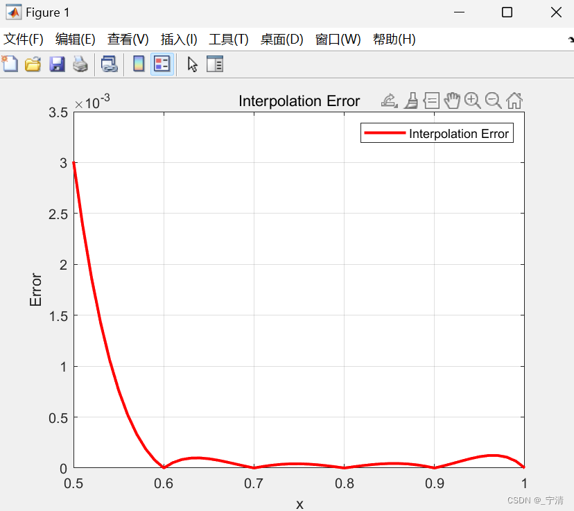 拉格朗日插值及牛顿差商方法的实现（Matlab）