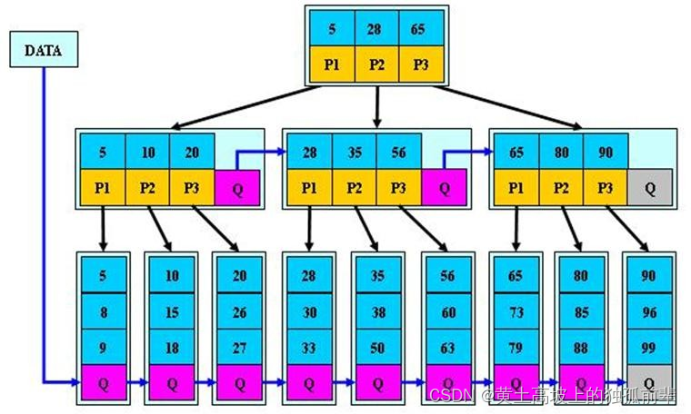 第 12 章 多路查找树