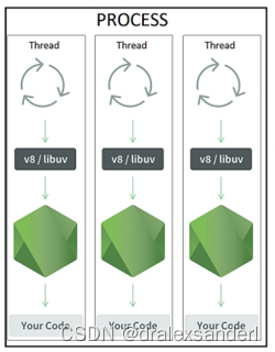 Node.js 工作线程与子进程：应该使用哪一个