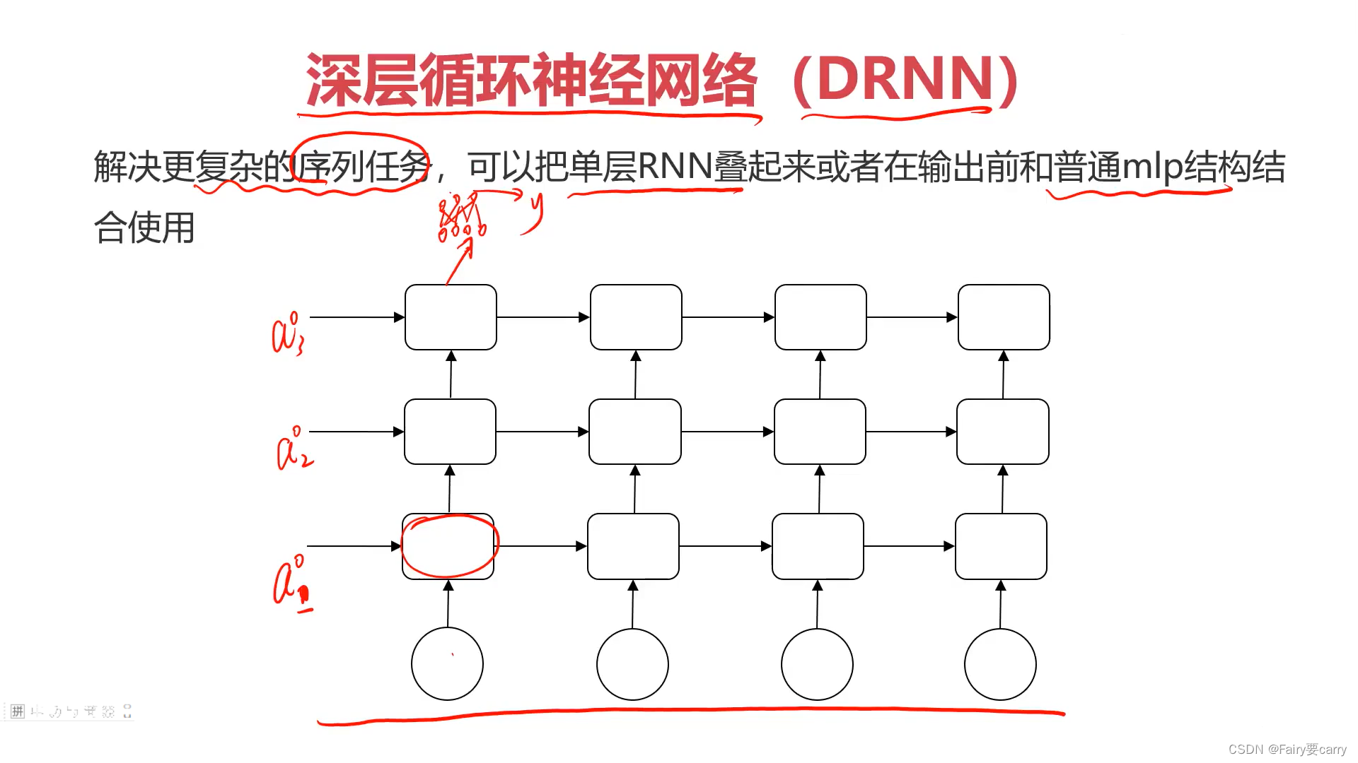 循环神经网络RNN的初学