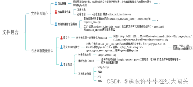 2024护网面试题精选(一)