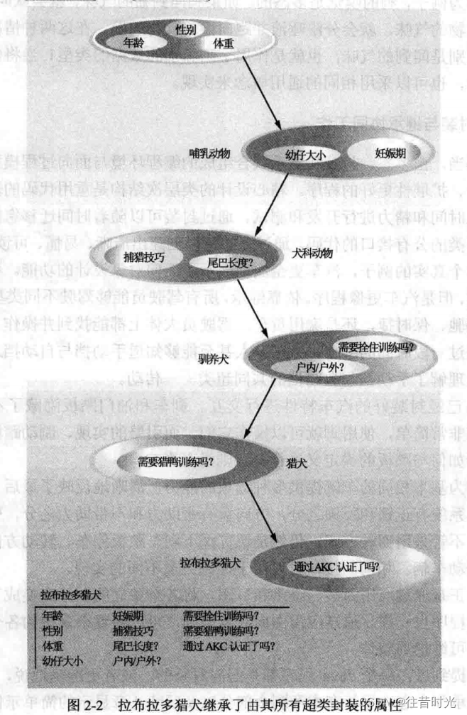 02_Java综述