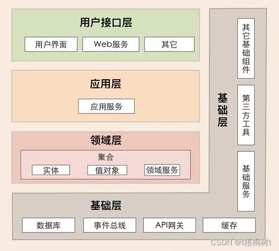 理解DDD设计