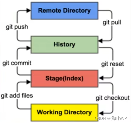 什么是电子信息工程技术通俗易懂 7ba003130de74b69bf88a7b1f21c8553.png