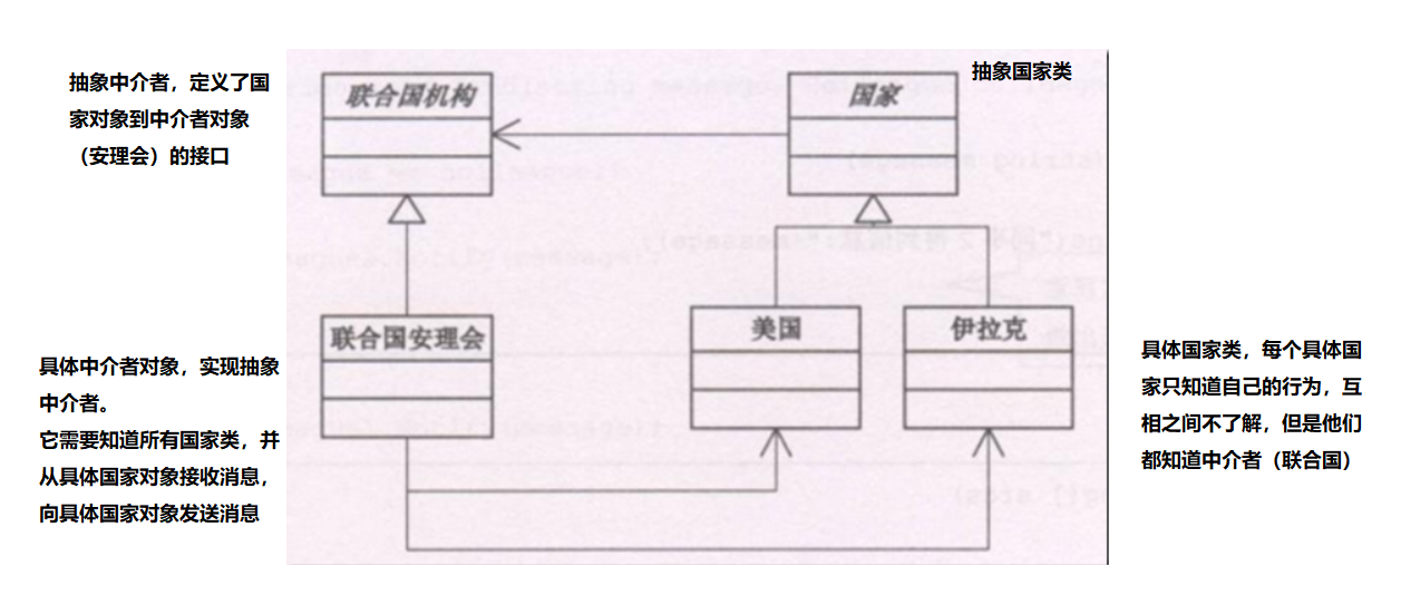 联合国