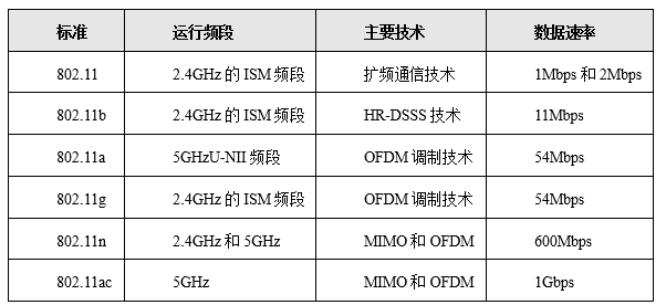 2019年通信工程师初级 实务 真题