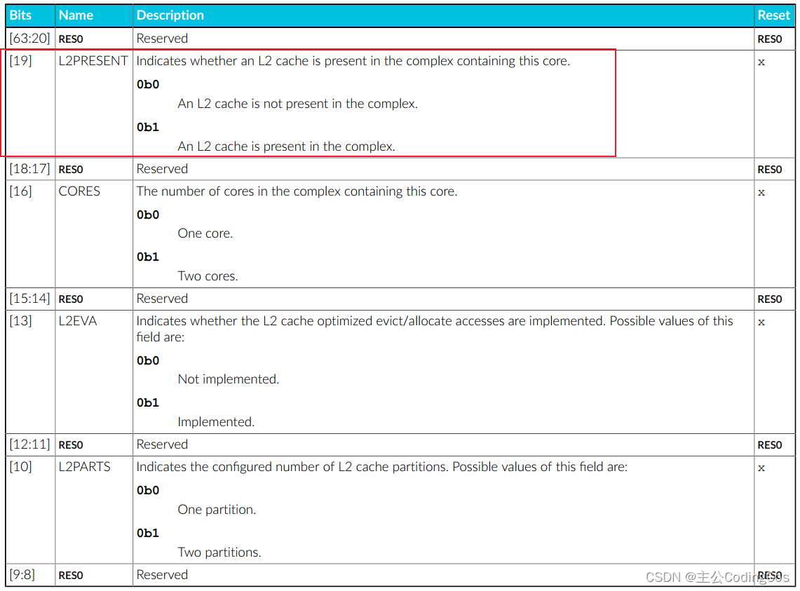 【ARM Cache 及 MMU 系列文章 1.3 -- 如何判断 L2 Cache 是否实现】