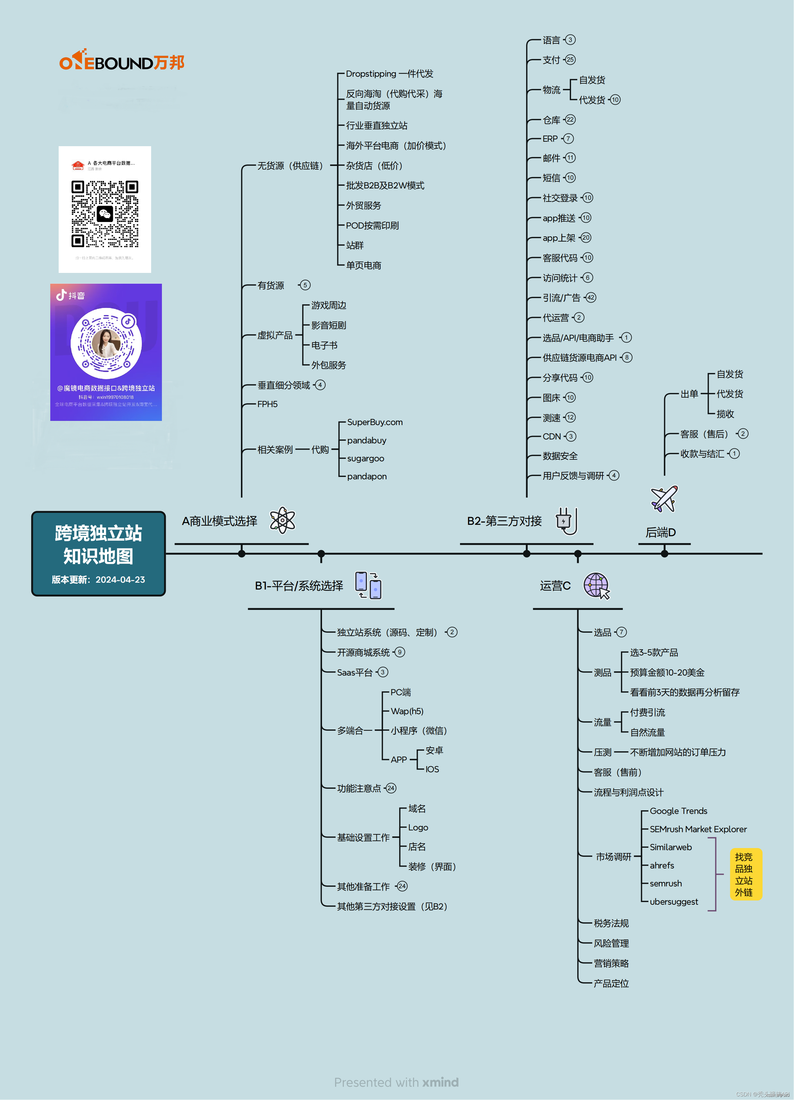 淘宝代购系统与1688代采系统的集成指南