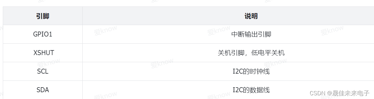 【STM32】天空星STM32F407-VL53L0X激光测距传感器移植成功案例