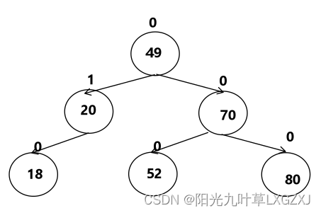 数据结构与算法基础-学习-37-平衡二叉树（Avl树）之删除节点