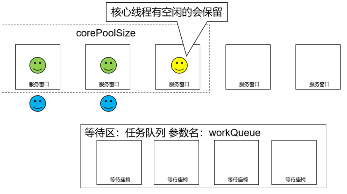 【Java多线程】7——阻塞队列线程池