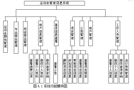 基于springboot+vue实现学校田径运动会系统项目【项目源码+论文说明】