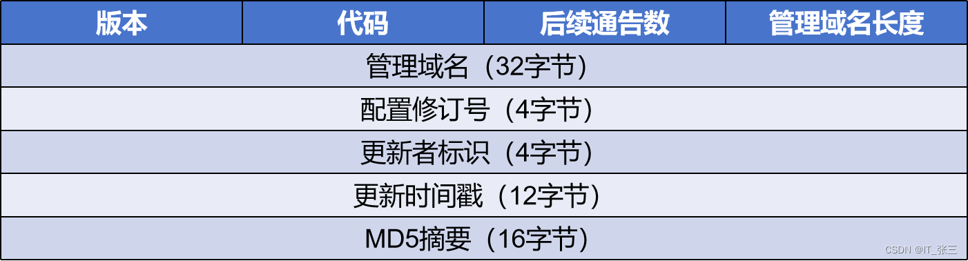 2.1.6 VTP