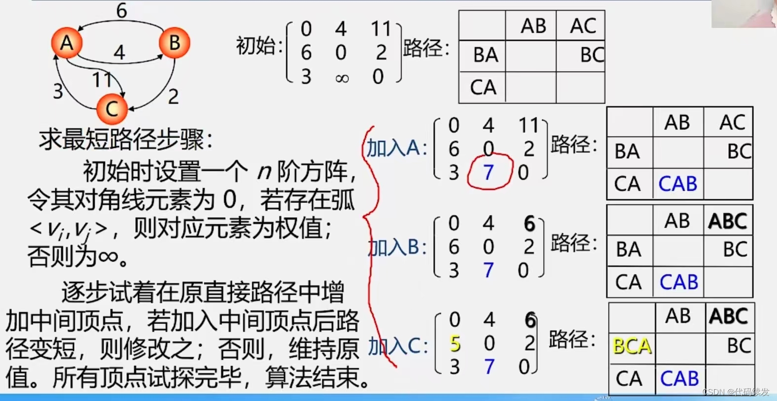 图的应用之最短路径