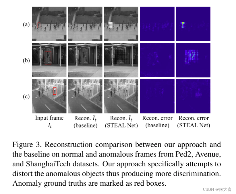 Synthetic Temporal Anomaly Guided End-to-End Video Anomaly Detection 论文阅读