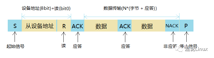 IIC从设备向主设备发送数据时序图