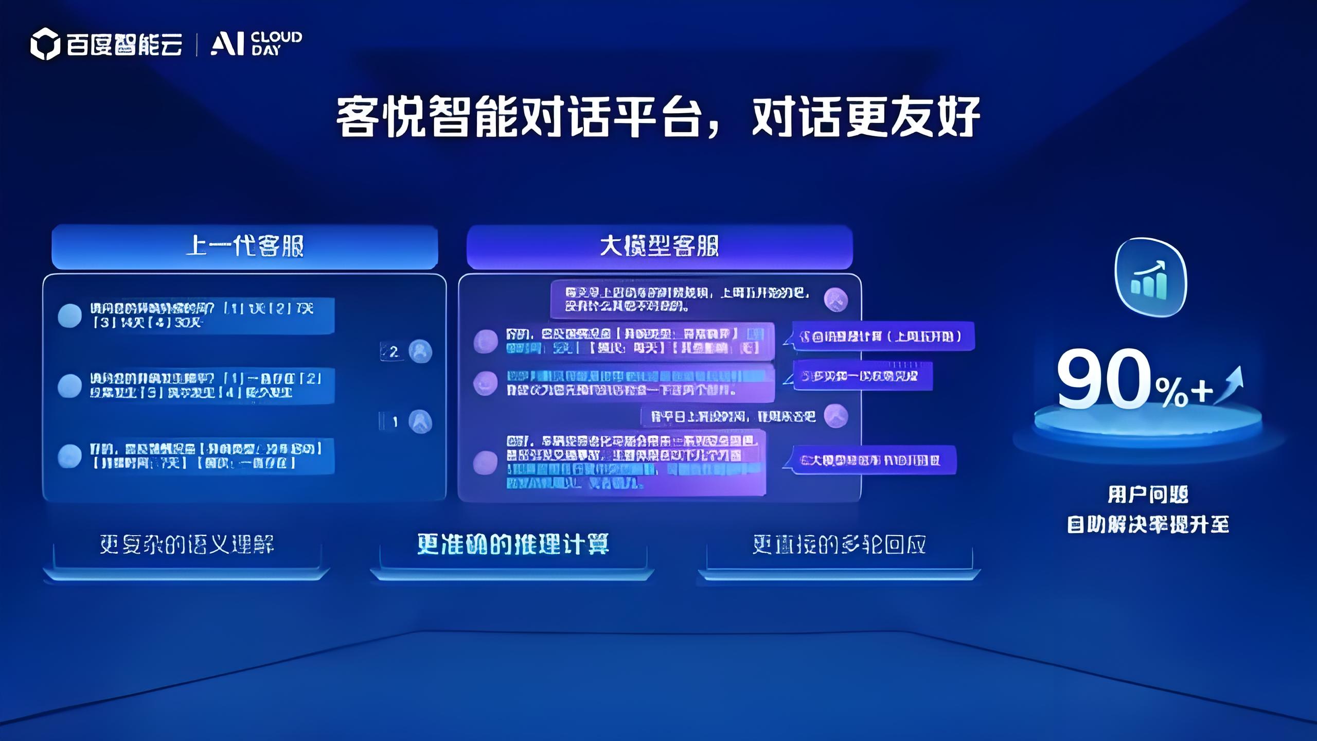 科技云报道：卷完参数卷应用，大模型落地有眉目了？