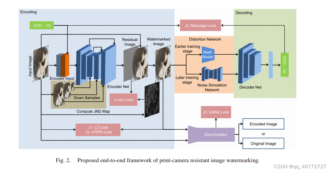 抗印相机图像水印的端到端框架