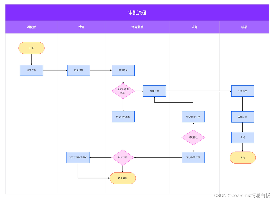 让工作更高效，那些不能错过的8款泳道图绘制工具