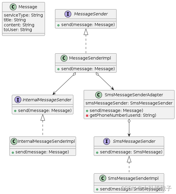 适配器模式(Adapter Pattern)